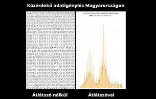 Átlátszó: 1630 elhunyt nem szerepel a most kiadott településszintű nyilvántartásban