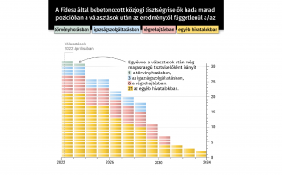 Magyar Helsinki Bizottság: Jól oda vannak cementezve a bársonyszékeikhez