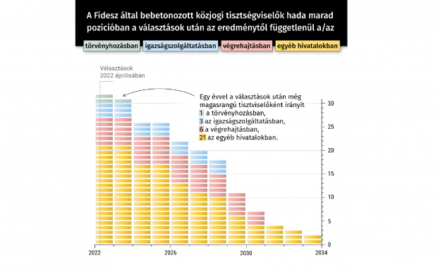 Magyar Helsinki Bizottság: Jól oda vannak cementezve a bársonyszékeikhez