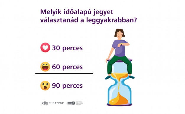 Jövőre jöhet az időalapú BKK-jegy