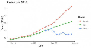 Kemenesi Gábor: A harmadik dózis látványosan csökkenti a fertőzés esélyét