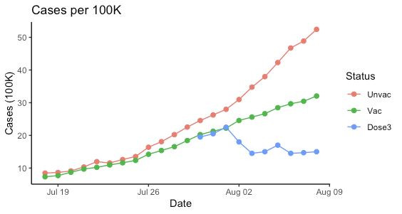 Kemenesi Gábor: A harmadik dózis látványosan csökkenti a fertőzés esélyét