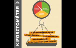 Karácsony: Ha nincs iparűzési adó nincs tiszta ivóvíz, nincs közlekedés, nincs szemétszállítás