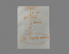 A DK Orbán extraprofit-adójáról : 