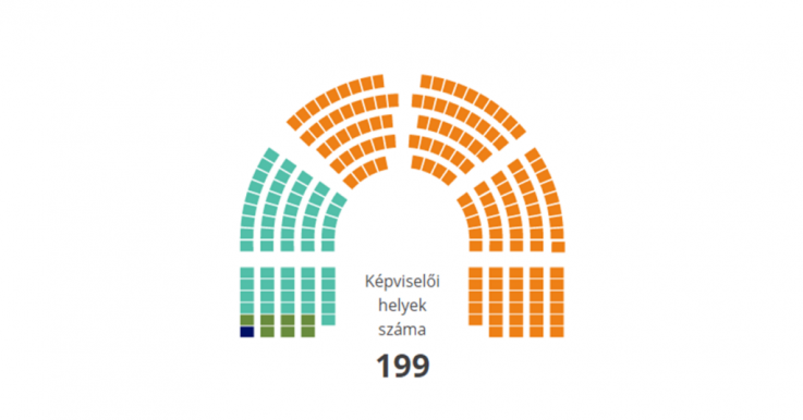 Political Capital: A jobbikos szavazók tették váratlan helyre az X-et