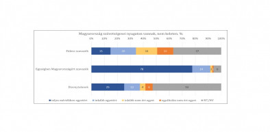 Republikon: Nagyon szorosnak ígérkezik a választási verseny