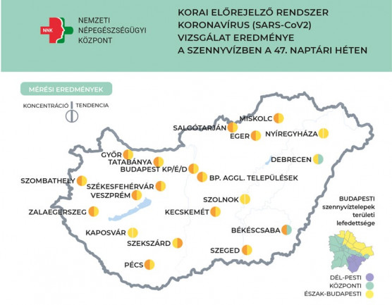 47. hét – Továbbra is magas a szennyvizekben a koronavírus örökítőanyagának koncentrációja