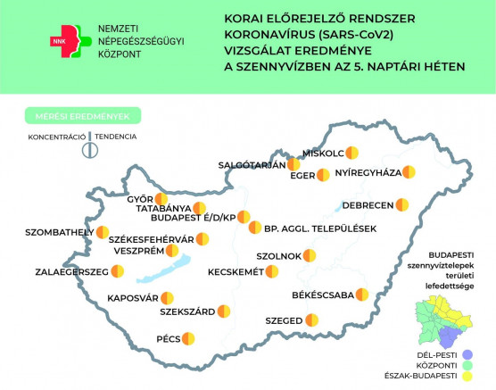 Megtorpant a koronavírus örökítőanyag-koncentrációjának emelkedése a szennyvizekben