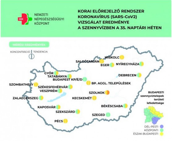 Enyhén, de csökken a szennyvíz koronavírus-koncentrációja