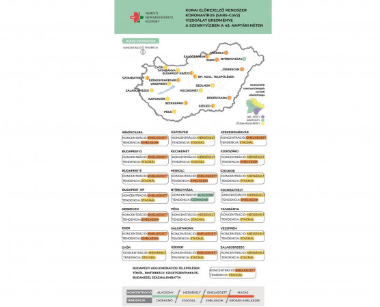 Magas a szennyvíz koronavírus koncentrációja