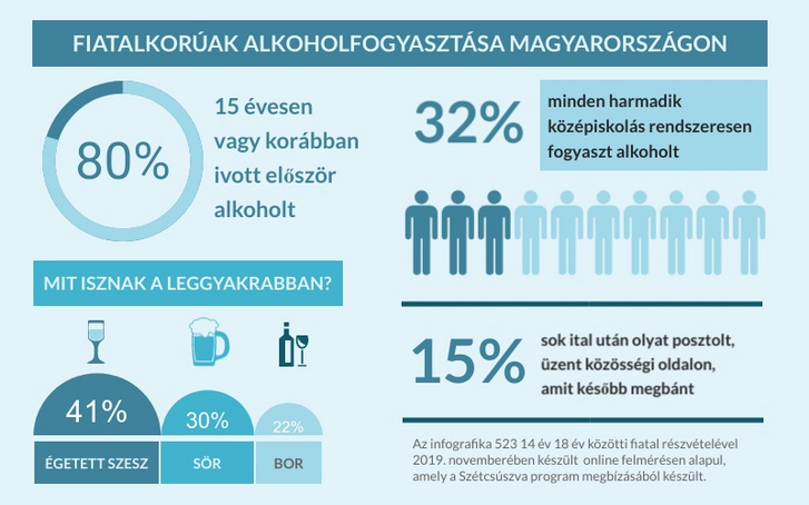 alkoholfogyasztás infografika