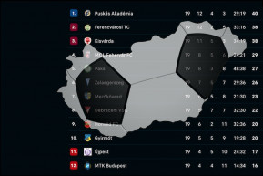 A 2,9 millió forintos labda – Kárpáti Iván jegyzete