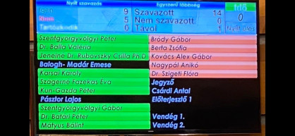 Völner-ügy: a fideszes belváros nem vizsgálja ki a gyanús lakásvásárlásokat 