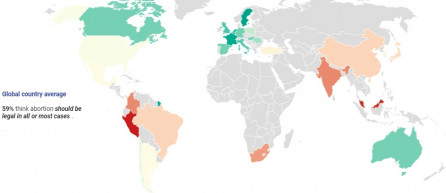 A magyarok 70 százaléka nem ellenzi az abortuszt