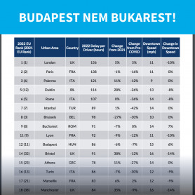 Karácsony: Nem nagyon megy az Index.hu-nak ez a Budapest dolog