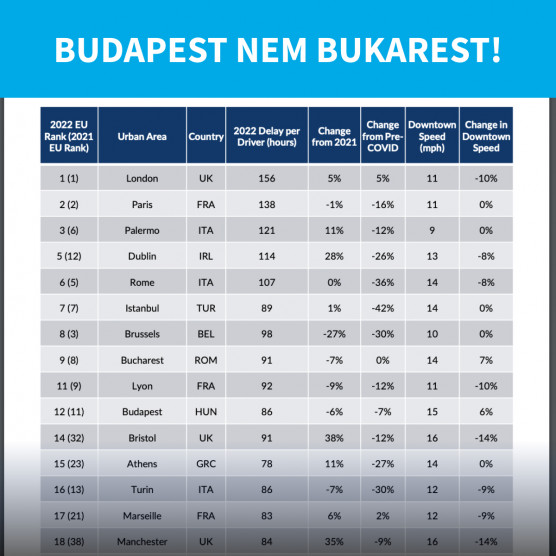 Karácsony: Nem nagyon megy az Index.hu-nak ez a Budapest dolog