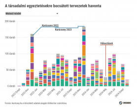 Kamu egyeztetéseket csinál a kormány