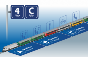 Nyugatról csent ötlettel akarja csökkenteni a tömeget a MÁV a peronokon