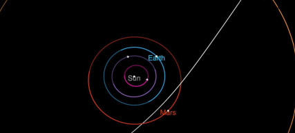 Boldog: Most már évente találunk annyi égitestet, mint korábban 10 év alatt