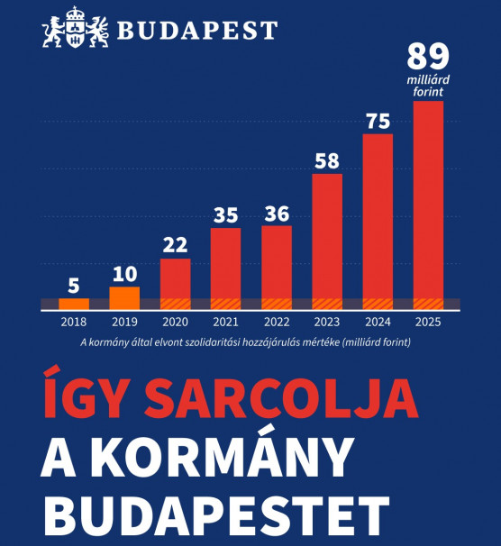 Beperli a kormányt Karácsony