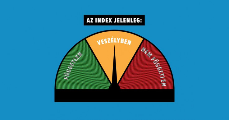 Orbánt a jogállami követelések uniós fellazítása felbátorította az Index begyűrésére