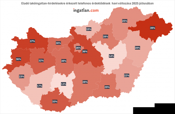 Hároméves csúcsra futott a lakáspiaci kereslet, és a kínálat is bővült