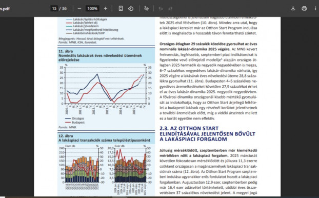 25 éve nem drágultak így a lakások - betett az Otthon Start