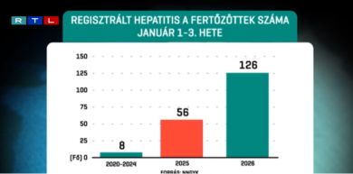 Terjed a Hepatitis A, de hiánycikk a gyerekvakcina